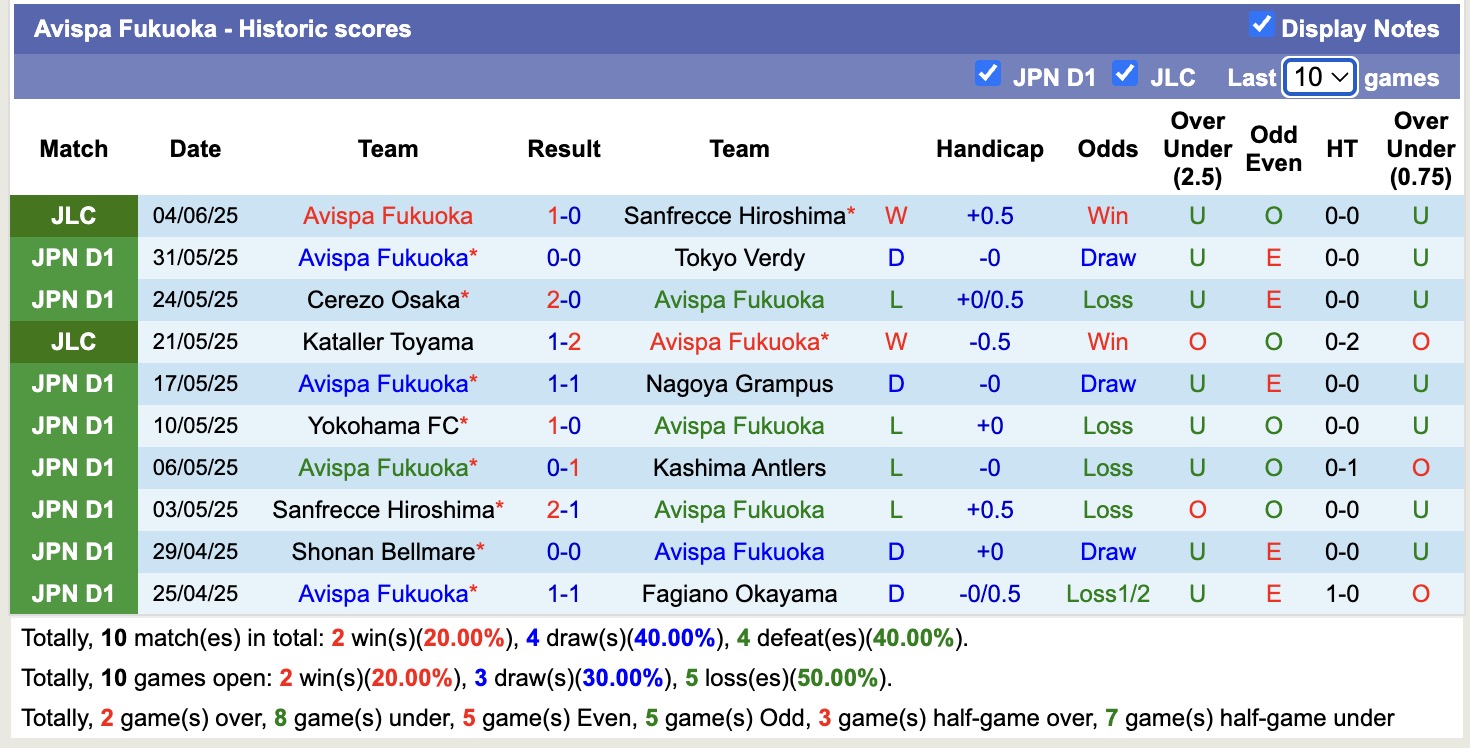 Nhận định, soi kèo Sanfrecce Hiroshima vs Avispa Fukuoka, 13h00 ngày 8/6: Khó nuốt trôi - Ảnh 4