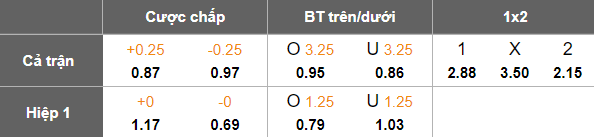Nhận định, soi kèo Stirling Lions vs Bayswater City, 14h00 ngày 7/6: Khách đáng tin - Ảnh 5