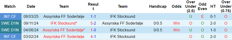 Nhận định, soi kèo Stocksund vs Assyriska, 18h00 ngày 8/6: Điểm tựa sân nhà - Ảnh 3