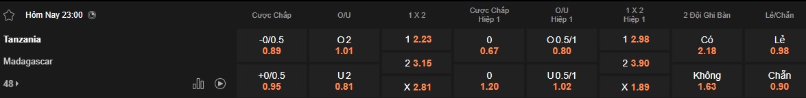 Nhận định, soi kèo Tanzania vs Madagascar, 23h00 ngày 7/6: Vị thế cửa trên - Ảnh 5