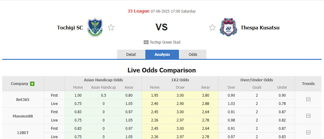 Nhận định, soi kèo Tochigi vs Thespa Gunma, 17h00 ngày 7/6: Đi vào quỹ đạo - Ảnh 1