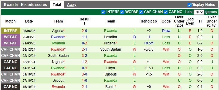 Nhận định, soi kèo Algeria vs Rwanda, 2h00 ngày 10/6: Kịch bản cũ - Ảnh 2