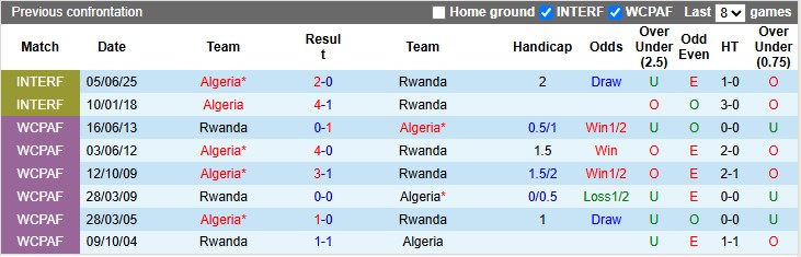 Nhận định, soi kèo Algeria vs Rwanda, 2h00 ngày 10/6: Kịch bản cũ - Ảnh 3