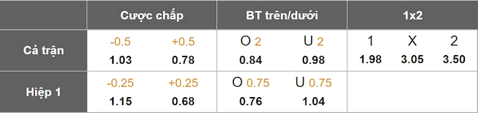 Nhận định, soi kèo Amazonas FC vs Athletic Club, 5h30 ngày 10/6: Cơ hội thoát hiểm - Ảnh 1