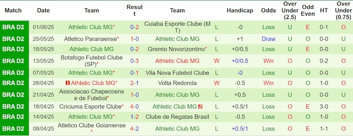 Nhận định, soi kèo Amazonas FC vs Athletic Club, 5h30 ngày 10/6: Cơ hội thoát hiểm - Ảnh 3