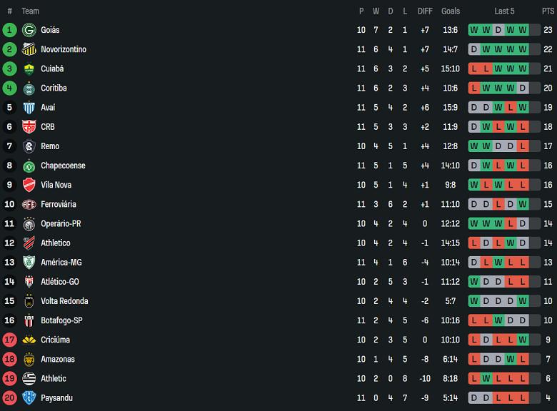Nhận định, soi kèo Amazonas vs Athletic Club MG, 05h30 ngày 10/6: Khó tin cửa dưới - Ảnh 3