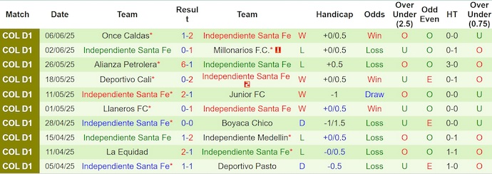 Nhận định, soi kèo Atletico Nacional vs Ind Santa Fe, 4h05 ngày 9/6: Khó cho chủ nhà - Ảnh 3
