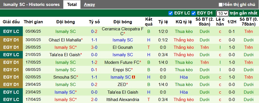 Nhận định, soi kèo Ceramica Cleopatra vs Ismaily, 00h00 ngày 9/6: Chủ nhà vào chung kết - Ảnh 2