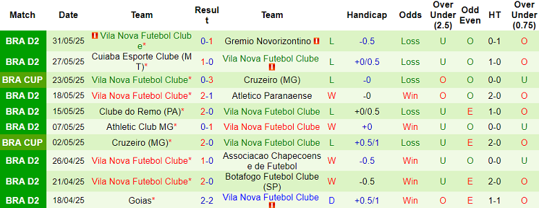 Nhận định, soi kèo Criciuma vs Vila Nova, 05h00 ngày 10/6: Nối dài ngày vui - Ảnh 2