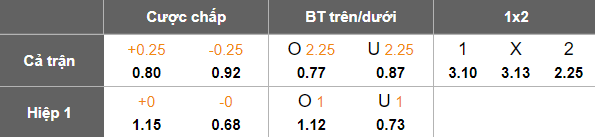 Nhận định, soi kèo Daejeon Korail vs Siheung Citizen, 15h00 ngày 8/6: Nối dài ngày vui - Ảnh 5