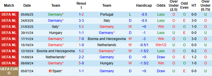 Nhận định, soi kèo Đức vs Pháp, 20h00 ngày 8/6: Điểm yếu hàng thủ - Ảnh 2