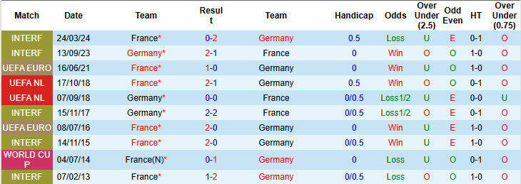Nhận định, soi kèo Đức vs Pháp, 20h00 ngày 8/6: Điểm yếu hàng thủ - Ảnh 4