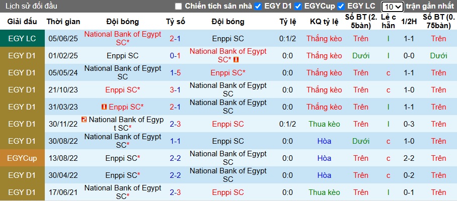 Nhận định, soi kèo Enppi vs National Bank, 00h00 ngày 9/6: Đòi nợ lượt đi - Ảnh 1