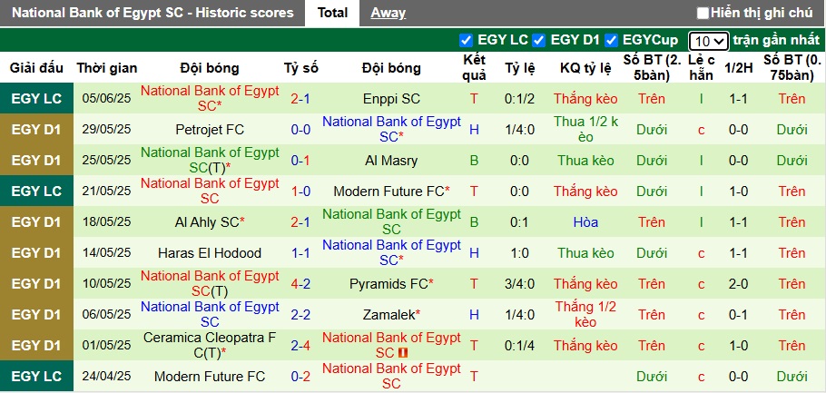Nhận định, soi kèo Enppi vs National Bank, 00h00 ngày 9/6: Đòi nợ lượt đi - Ảnh 2