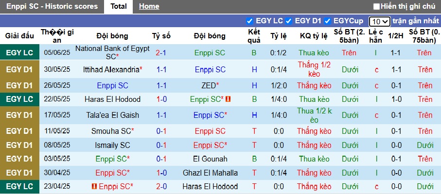 Nhận định, soi kèo Enppi vs National Bank, 00h00 ngày 9/6: Đòi nợ lượt đi - Ảnh 3