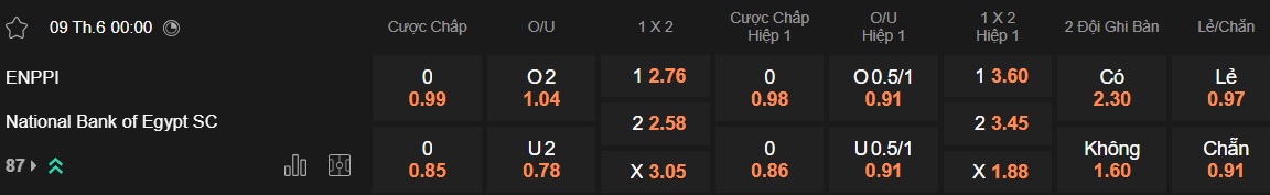 Nhận định, soi kèo Enppi vs National Bank, 00h00 ngày 9/6: Đòi nợ lượt đi - Ảnh 4