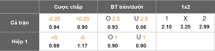 Nhận định, soi kèo Forge FC vs HFX Wanderers, 2h30 ngày 9/6: Chủ nhà tự tin - Ảnh 6