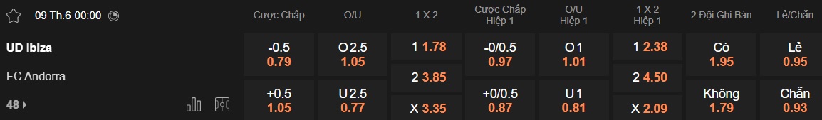 Nhận định, soi kèo Ibiza vs Andorra, 00h00 ngày 9/6: Tin vào cửa trên - Ảnh 5