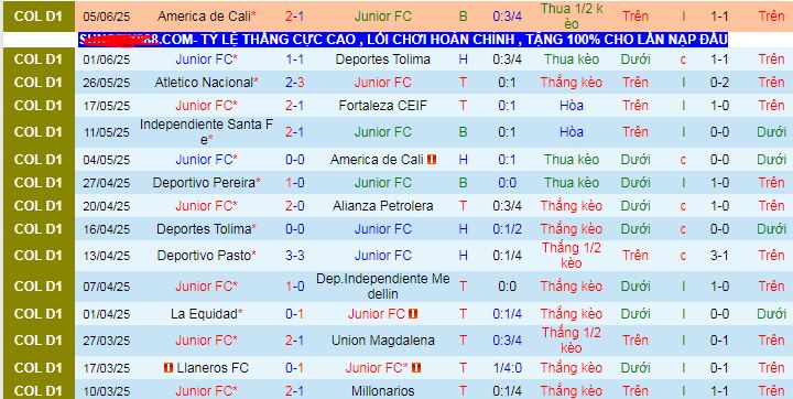 Nhận định, soi kèo Junior FC vs Independiente Medellin, 06h15 ngày 9/6 - Ảnh 1