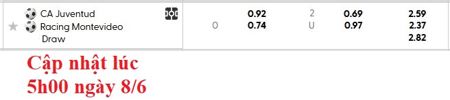 Nhận định, soi kèo Juventud de Las Piedras vs Racing Montevideo, 1h00 ngày 9/6: Chia điểm nhạt nhòa - Ảnh 5
