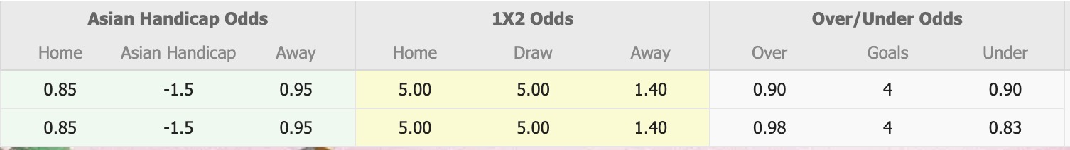 Nhận định, soi kèo Kingston City vs Caroline Springs George Cross, 16h30 ngày 9/6: Không thể chống đỡ - Ảnh 1