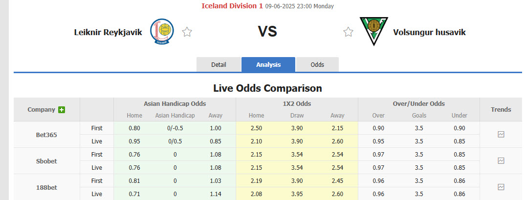 Nhận định, soi kèo Leiknir Reykjavik vs Volsungur Husavik, 23h00 ngày 9/6: Tân binh ăn mừng - Ảnh 1