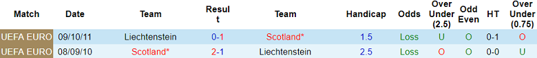 Nhận định, soi kèo Liechtenstein vs Scotland, 22h30 ngày 9/6: Tìm lại niềm vui - Ảnh 3