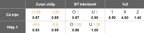 Nhận định, soi kèo Melbourne Knights vs Oakleigh Cannons, 16h00 ngày 8/6: Khó thoát ‘khủng hoảng’ - Ảnh 5