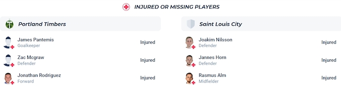 Nhận định, soi kèo Portland Timbers vs St. Louis City, 6h00 ngày 9/6: Khách khó có điểm - Ảnh 6