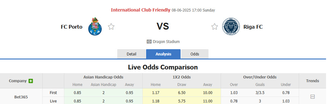 Nhận định, soi kèo Porto vs Riga, 17h00 ngày 8/6: Chiến thắng nhẹ nhàng - Ảnh 1