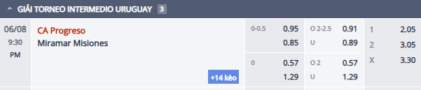 Nhận định, soi kèo Progreso vs Miramar Misiones, 20h30 ngày 8/6: Khó cho chủ nhà - Ảnh 1