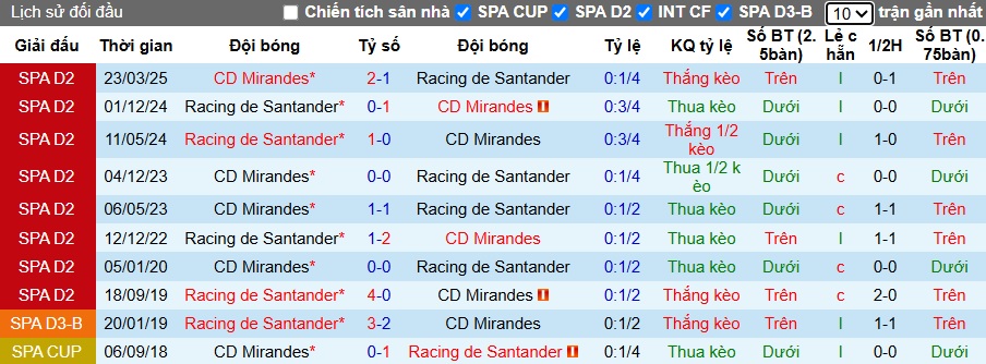 Nhận định, soi kèo Racing Santander vs Mirandes, 23h30 ngày 8/6: Bệ phóng sân nhà - Ảnh 1