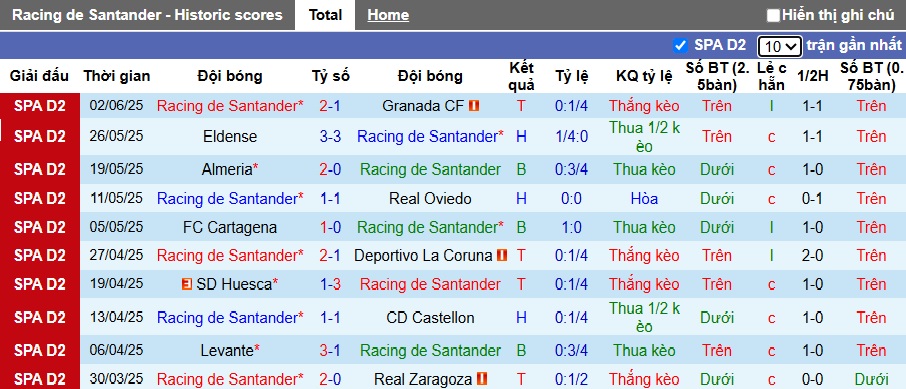 Nhận định, soi kèo Racing Santander vs Mirandes, 23h30 ngày 8/6: Bệ phóng sân nhà - Ảnh 3