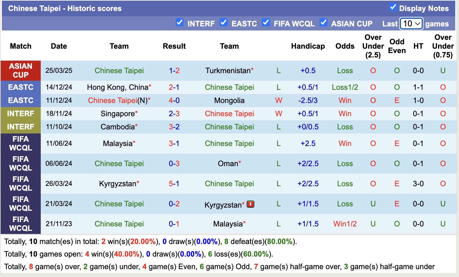 Nhận định, soi kèo Sri Lanka vs Đài Loan,17h15 ngày 10/6: Lặp lại nỗi đau - Ảnh 2