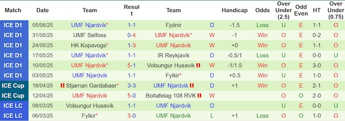 Nhận định, soi kèo Throttur Reykjavik vs UMF Njardvik, 2h15 ngày 10/6: Phong độ lên cao - Ảnh 3