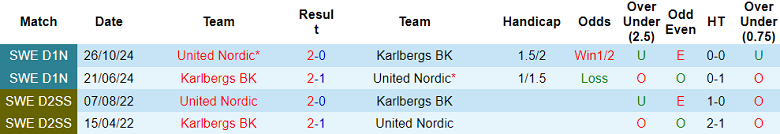 Nhận định, soi kèo United Nordic vs Karlbergs, 00h30 ngày 10/6: Tìm lại nụ cười - Ảnh 7