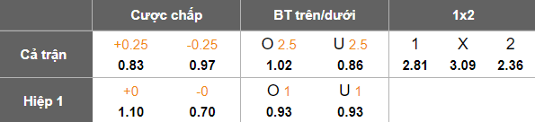 Nhận định, soi kèo Yokohama FC vs Cerezo Osaka, 16h00 ngày 8/6: Tin vào cửa dưới - Ảnh 4