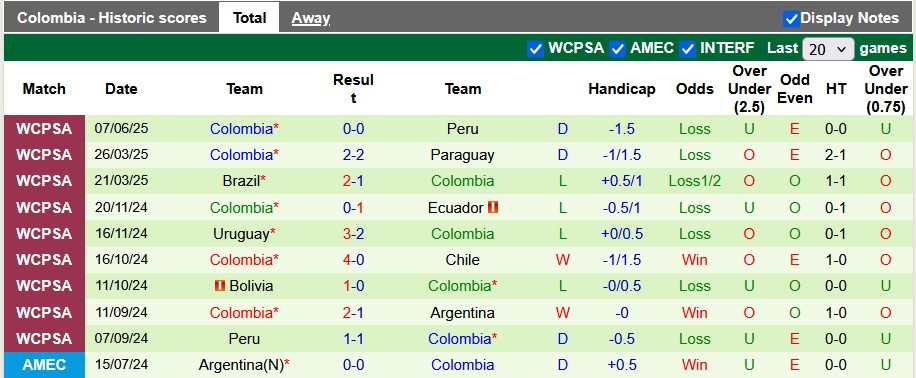 Nhận định, soi kèo Argentina vs Colombia, 7h00 ngày 11/6: Phong độ hủy diệt - Ảnh 2