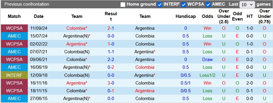 Nhận định, soi kèo Argentina vs Colombia, 7h00 ngày 11/6: Phong độ hủy diệt - Ảnh 3