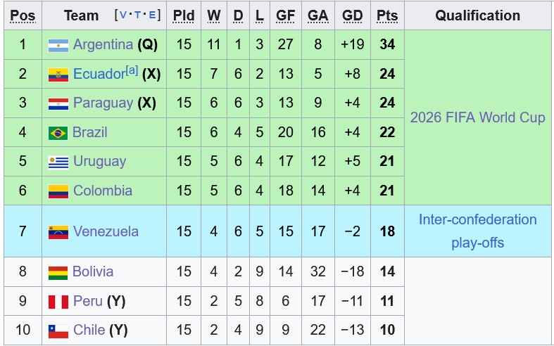 Nhận định, soi kèo Argentina vs Colombia, 7h00 ngày 11/6: Phong độ hủy diệt - Ảnh 4