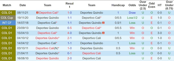 Nhận định, soi kèo Deportivo Cali vs Deportes Quindio, 8h05 ngày 10/6: Đẳng cấp khác biệt - Ảnh 4