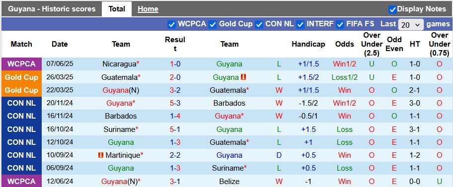Nhận định, soi kèo Guyana vs Montserrat, 7h00 ngày 11/6: Cơ hội của chủ nhà - Ảnh 1