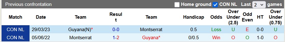 Nhận định, soi kèo Guyana vs Montserrat, 7h00 ngày 11/6: Cơ hội của chủ nhà - Ảnh 3