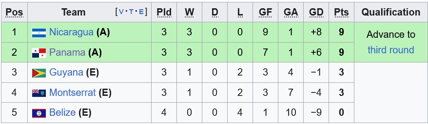 Nhận định, soi kèo Guyana vs Montserrat, 7h00 ngày 11/6: Cơ hội của chủ nhà - Ảnh 4