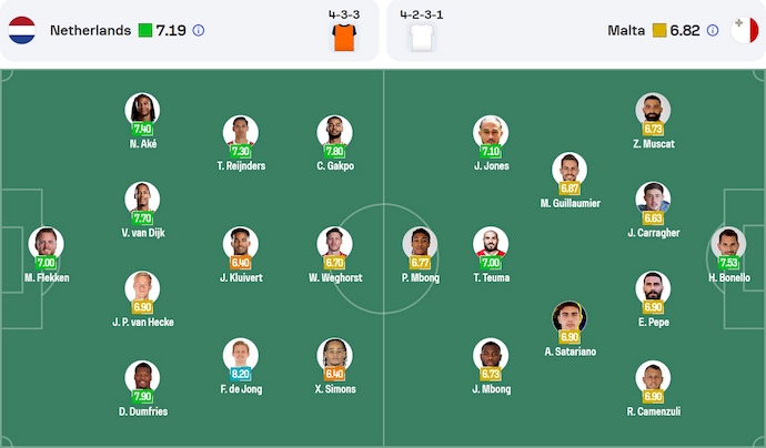 Nhận định, soi kèo Hà Lan vs Malta, 1h45 ngày 11/6: Khó có bất ngờ - Ảnh 5
