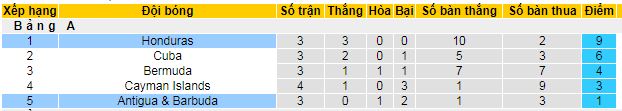 Nhận định, soi kèo Honduras vs Antigua & Barbuda, 09h00 ngày 11/6 - Ảnh 3