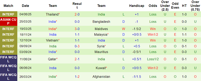 Nhận định, soi kèo Hong Kong vs Ấn Độ, 19h00 ngày 10/6: Khó tin chủ nhà - Ảnh 2