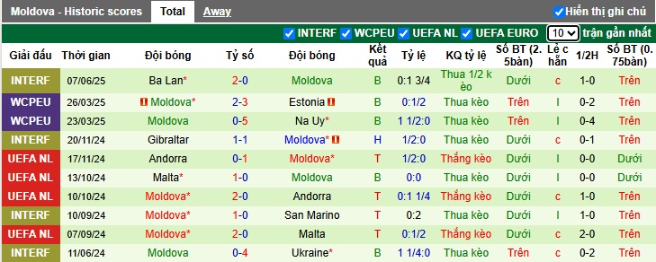 Nhận định, soi kèo Italia vs Moldova, 01h45 ngày 10/6: Azzurri bừng tỉnh - Ảnh 3