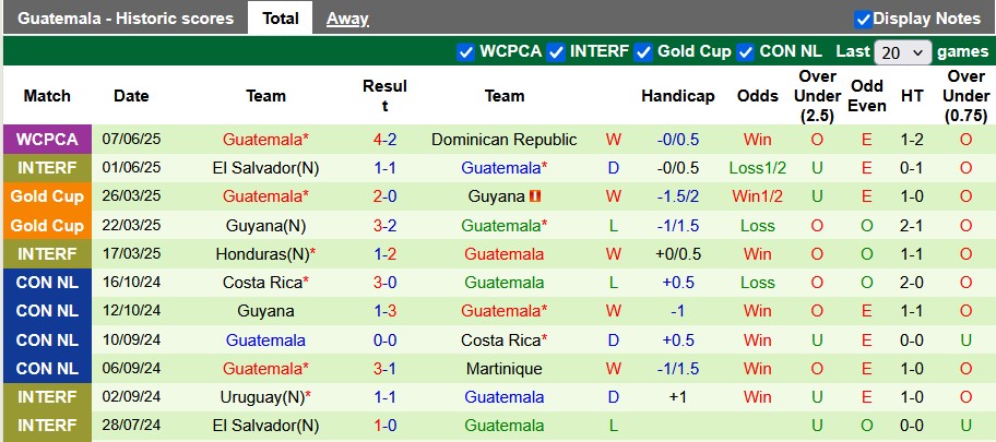Nhận định, soi kèo Jamaica vs Guatemala, 6h00 ngày 11/6: Bất phân thắng bại - Ảnh 2