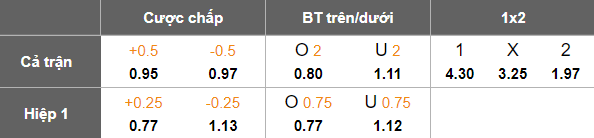 Nhận định, soi kèo Kazakhstan vs Bắc Macedonia, 21h00 ngày 9/6: Khách hoan ca - Ảnh 5